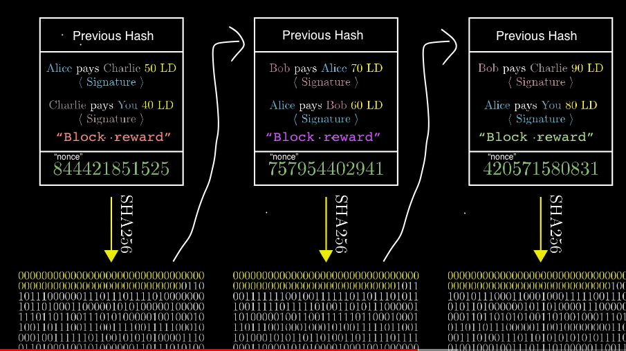 BTC blockchain