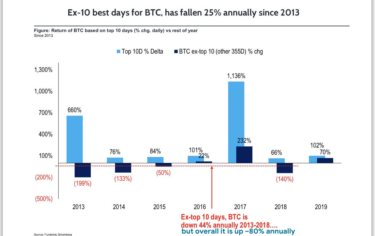 BTC volatility